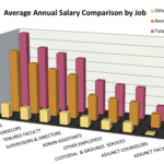 Chart-salary-comparison